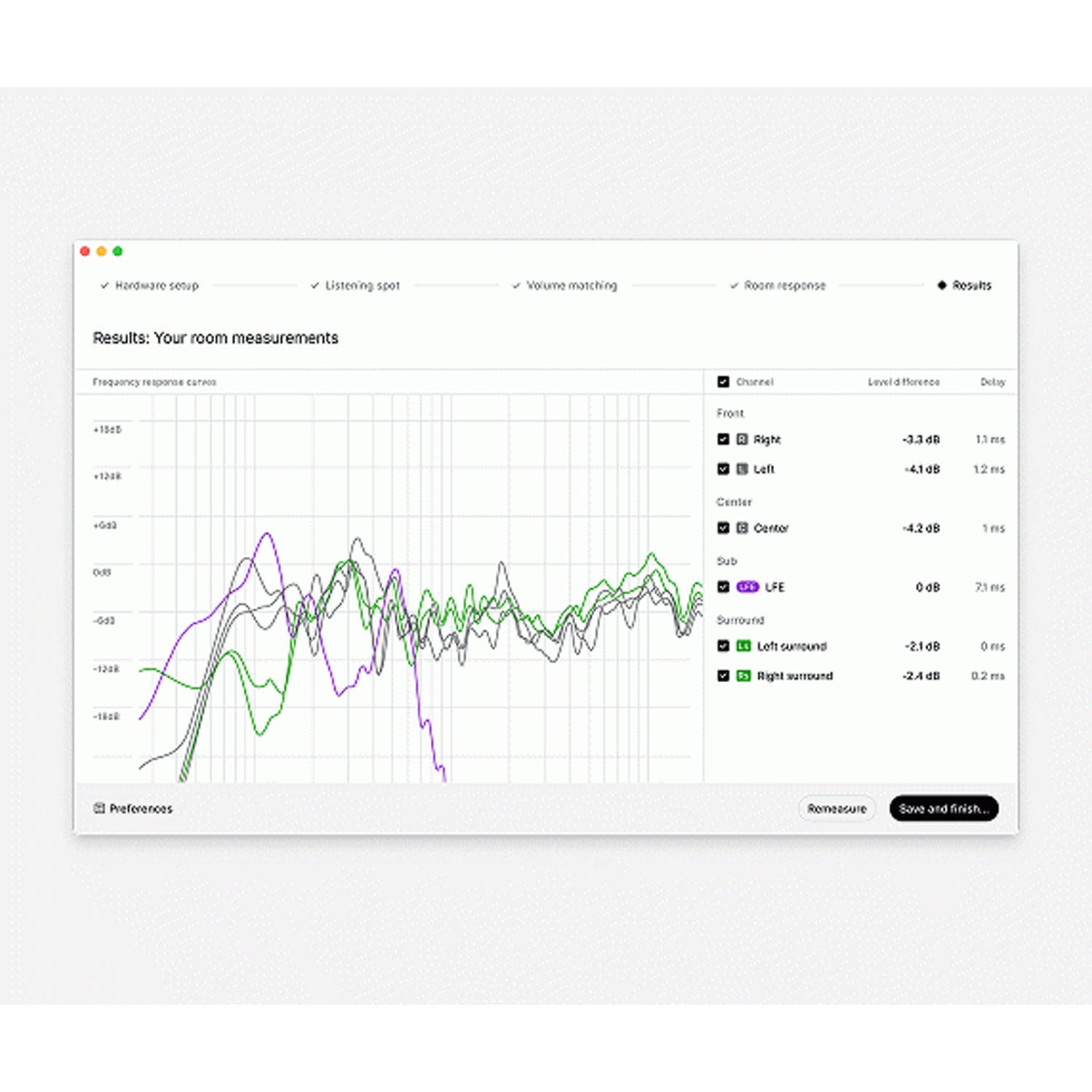 SonarWorks SoundID Reference MultiChannel with Mic | Turra Music
