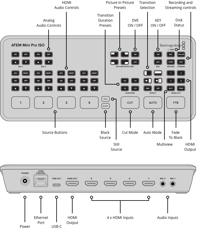 Blackmagic ATEM Mini Pro ISO - Compact Video Switcher | Turramurra Blackmagic ATEM Mini Pro ISO - Compact Video Switcher | Turramurra