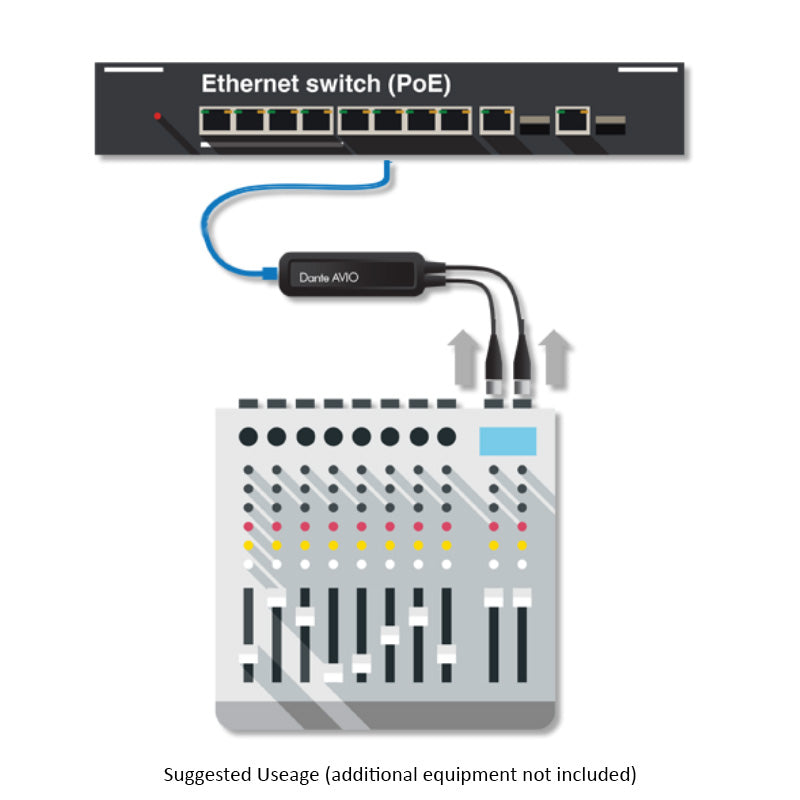 Audinate Dante AVIO Analog Input Adapter 2x0