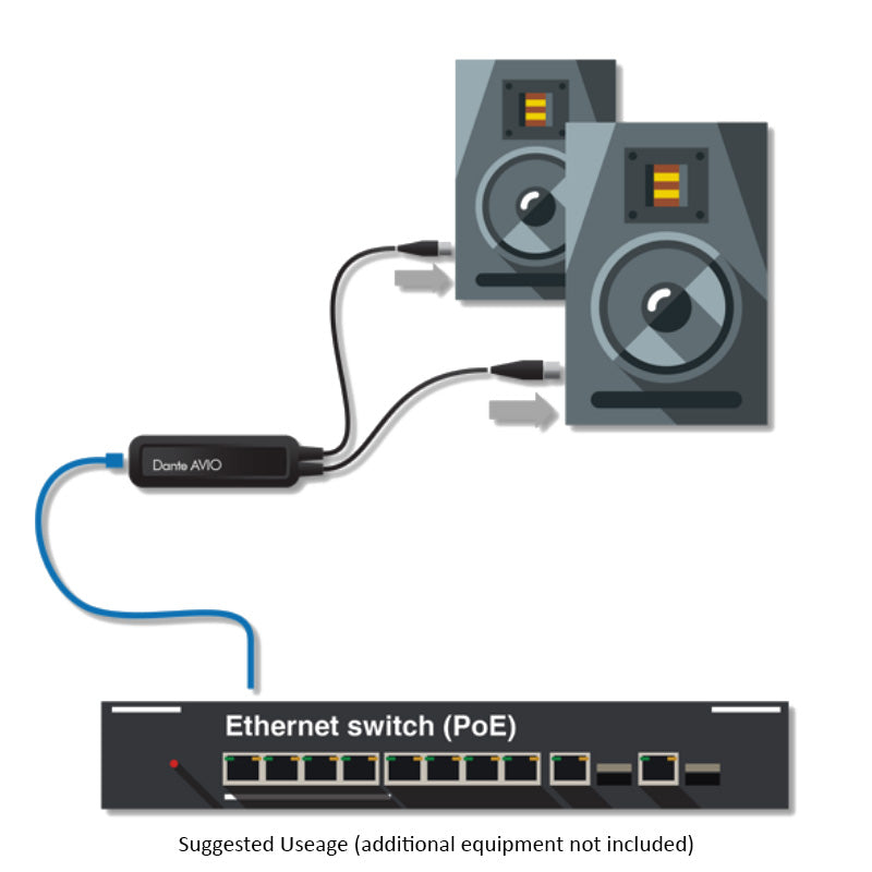 Audinate Dante AVIO Analog Output Adapter 0x2 | Turramurra Music