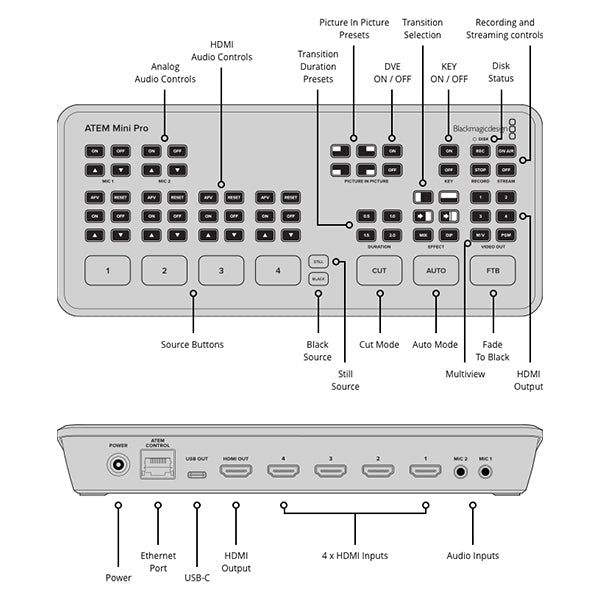 Blackmagic ATEM Mini Pro