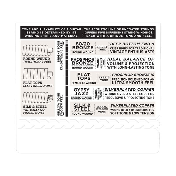D'Addario EJ61 Banjo Strings, 10-23