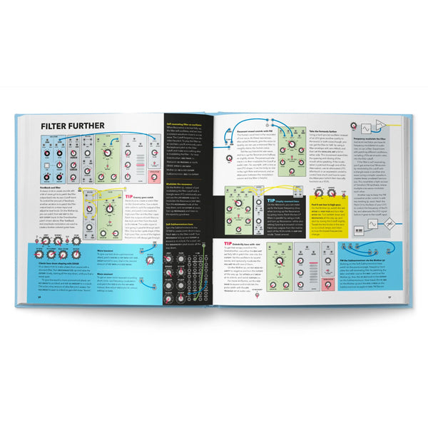 PATCH & TWEAK with Moog - Hard Copy Book | Turramurra Music