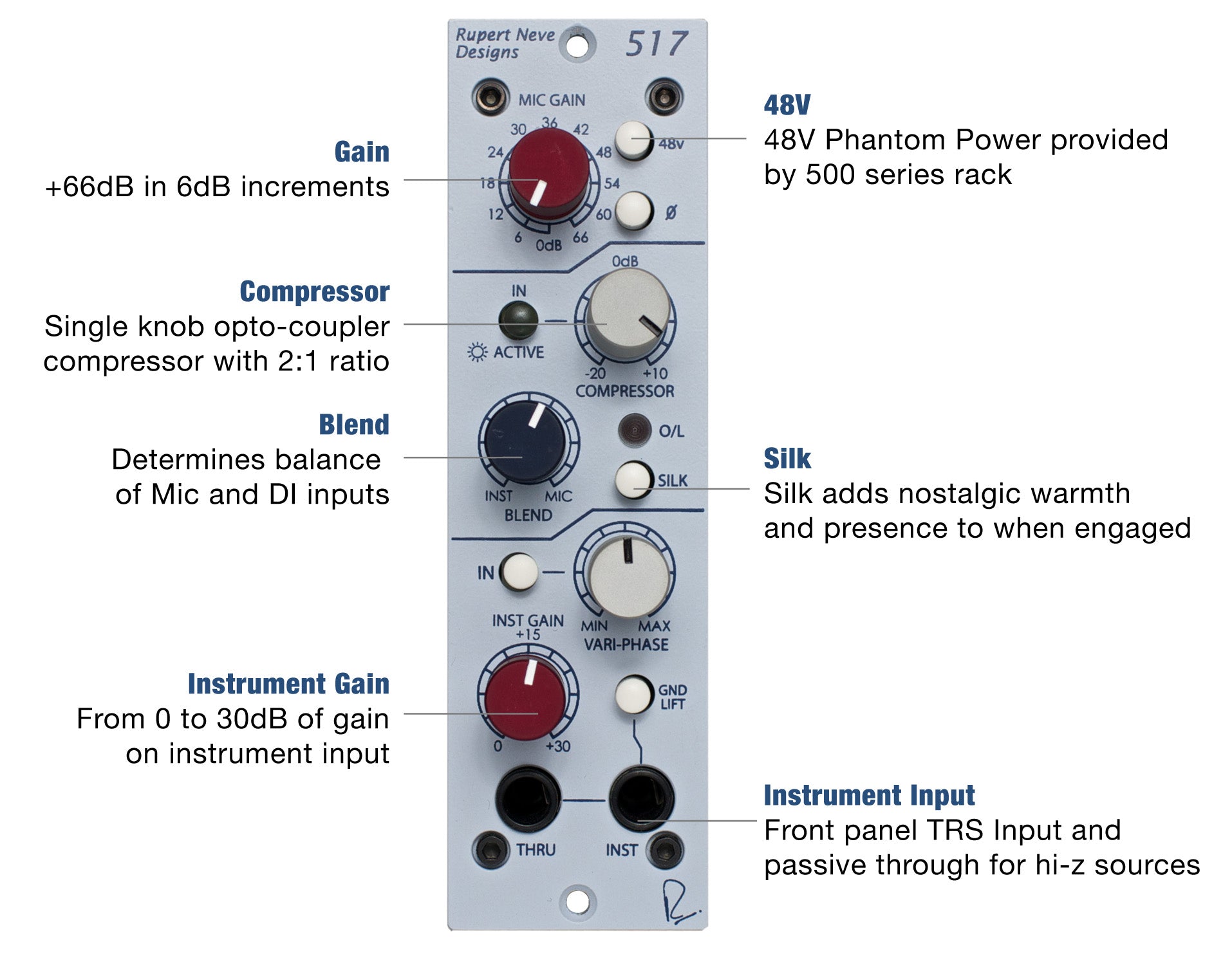 Rupert Neve Designs Portico 517
